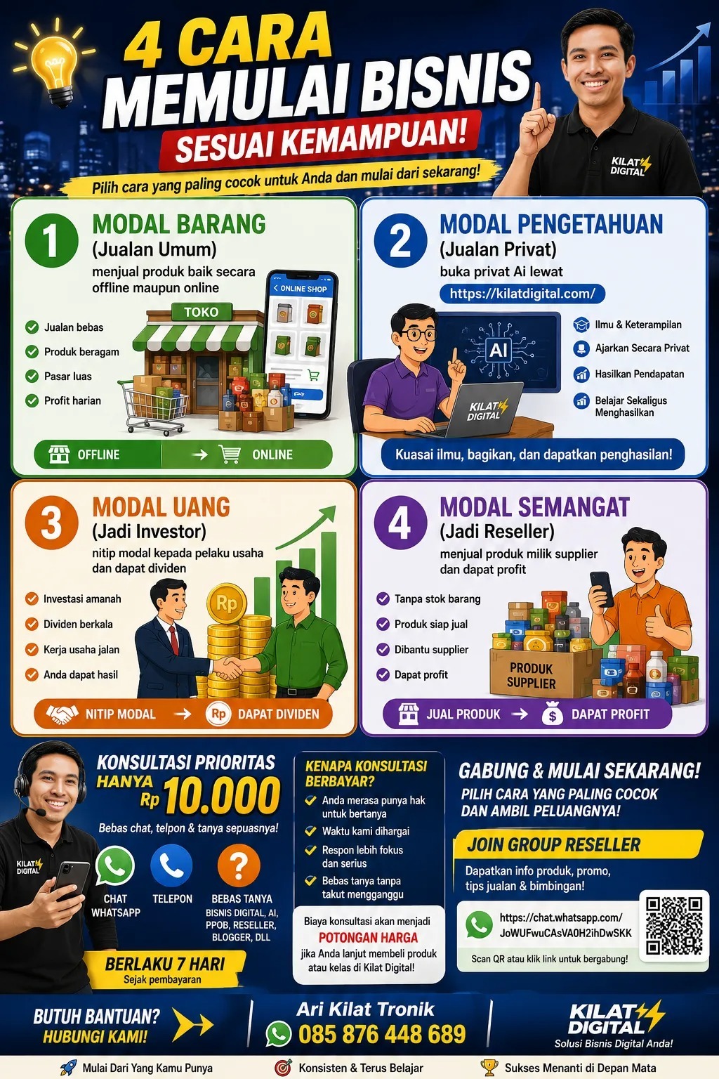 KONSULTASI PRIORITAS